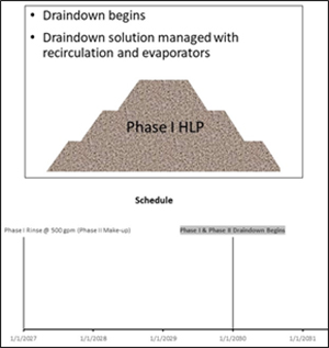 Mine Reclaimation