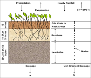 Mine Reclaimation