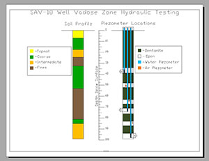 Vegetation Ecology